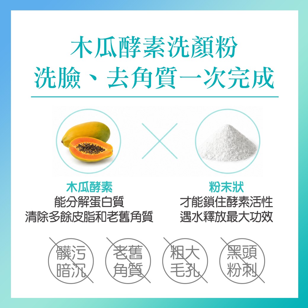 縮圖